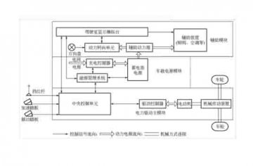 廣州新能源汽車教學(xué)設(shè)備廠家：電動(dòng)汽車的結(jié)構(gòu)與原理是什么?