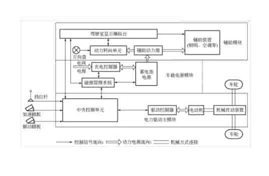 新能源汽車(chē)教學(xué)設(shè)備