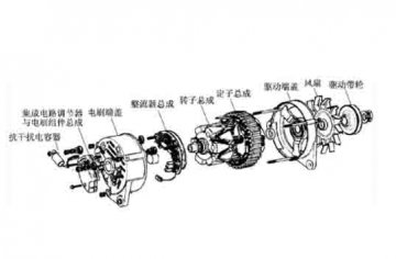 汽車設(shè)備實訓(xùn)：交流發(fā)電機(jī)有哪些結(jié)構(gòu)組成