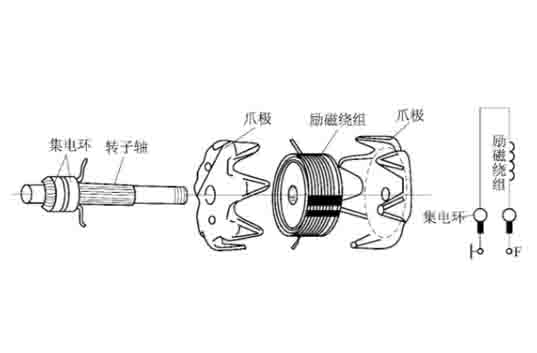 汽車實訓(xùn)設(shè)備轉(zhuǎn)子