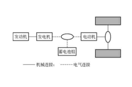 汽車維修教學(xué)模型混合動(dòng)力