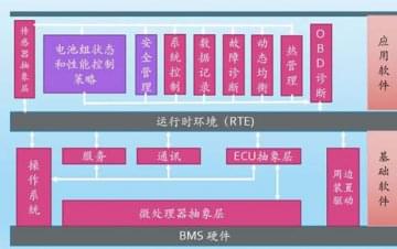 廣州汽車教學設(shè)備，動力電池管理系統(tǒng)技術(shù)