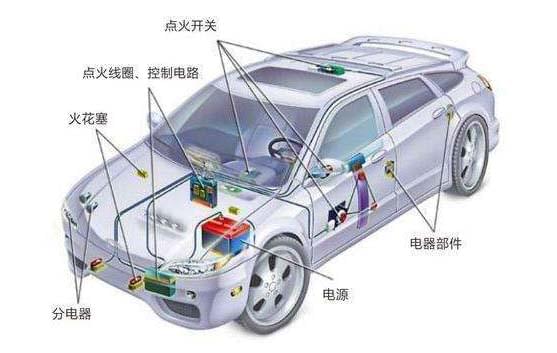 汽車(chē)電器設(shè)備