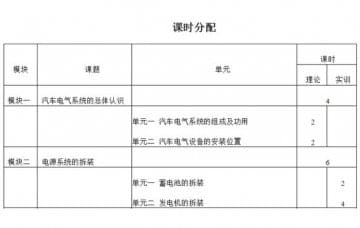 汽車電氣設(shè)備拆裝與維修實(shí)訓(xùn)大綱如何寫？恒信告訴您