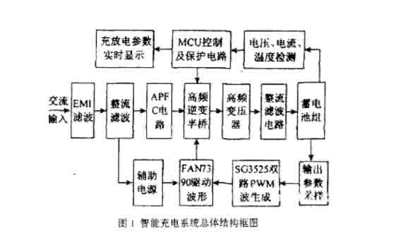 新能源智能汽車(chē)設(shè)備