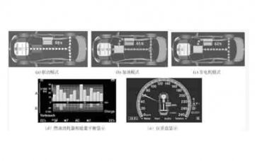 廣州汽車教學(xué)儀器:奔馳S400混合動(dòng)力驅(qū)動(dòng)系統(tǒng)有那些內(nèi)容?