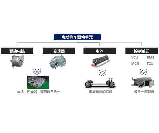 電驅(qū)三合一測試臺架