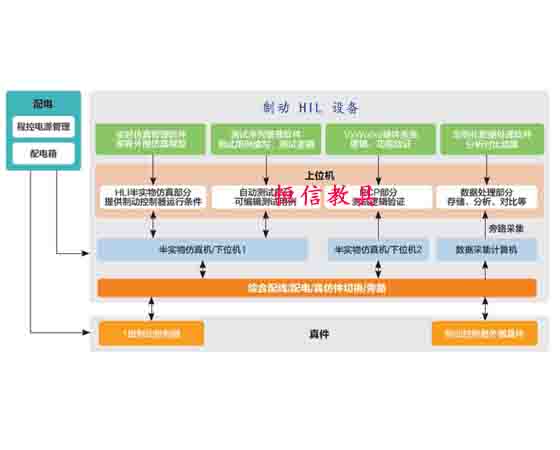 制動 HIL 設(shè)備