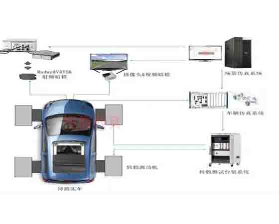 整車在環(huán)測試系統(tǒng)