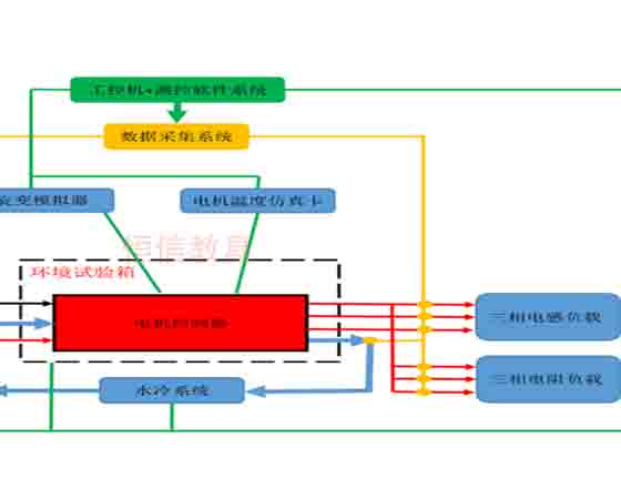 電機MCU 測試設(shè)備