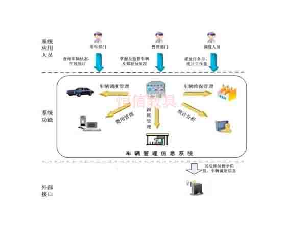 汽車(chē)試驗(yàn)場(chǎng)智能化管理系統(tǒng)