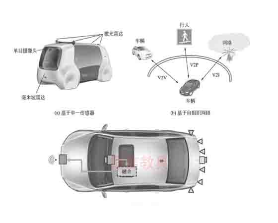 汽車環(huán)境感知教具