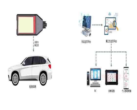 MR汽車知識體驗系統(tǒng)廠家